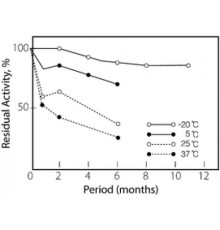 Протокатехуат 3,4-диоксигеназа из Pseudomonassp. лиофилизированный порошок, 3 единиц / мг твердого вещества Sigma P8279