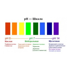 Поточная линия "Диметрон" для определения кислотности (pH) в почвенных растворах